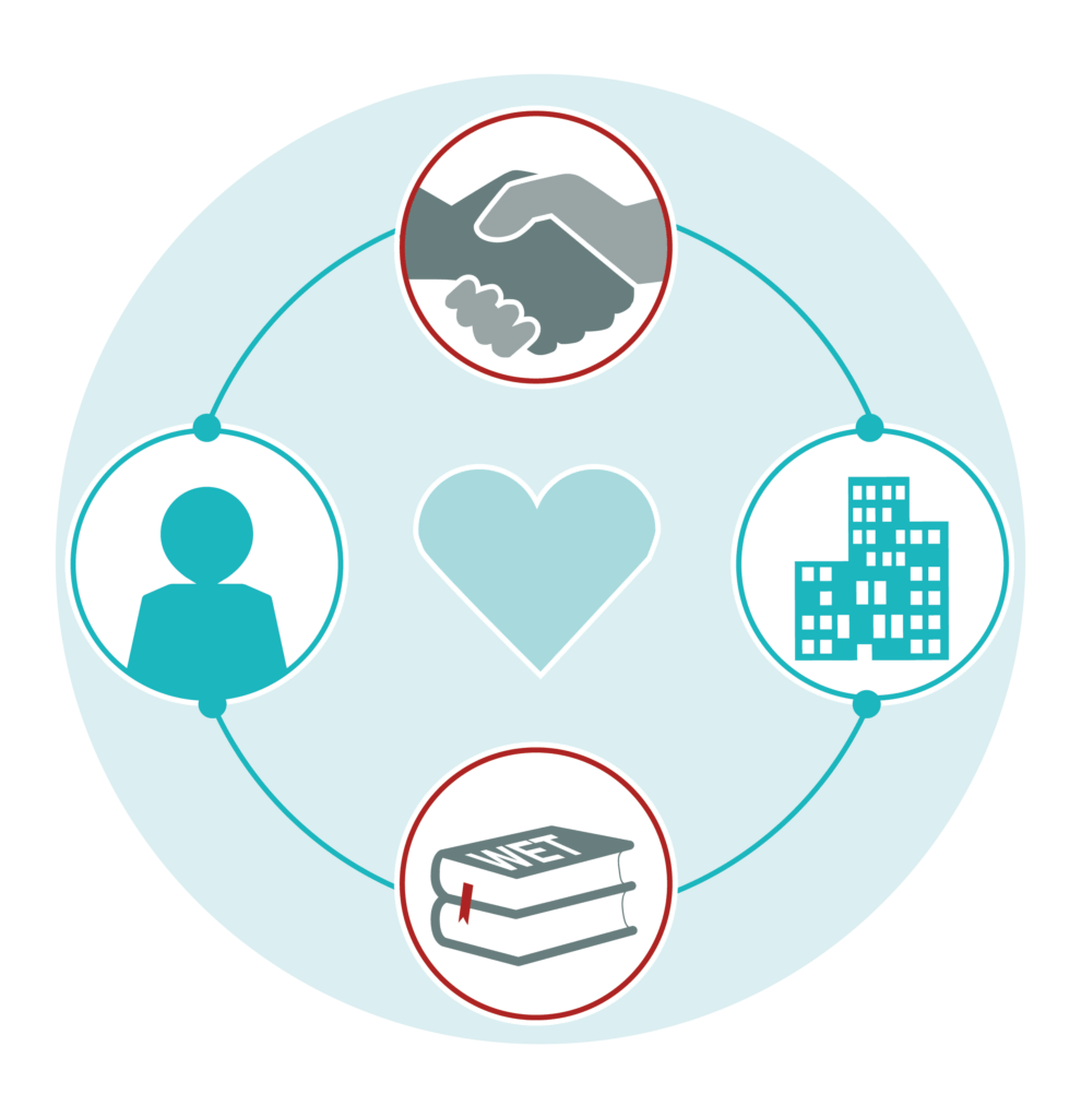 Over ons - Pro Bono Connect